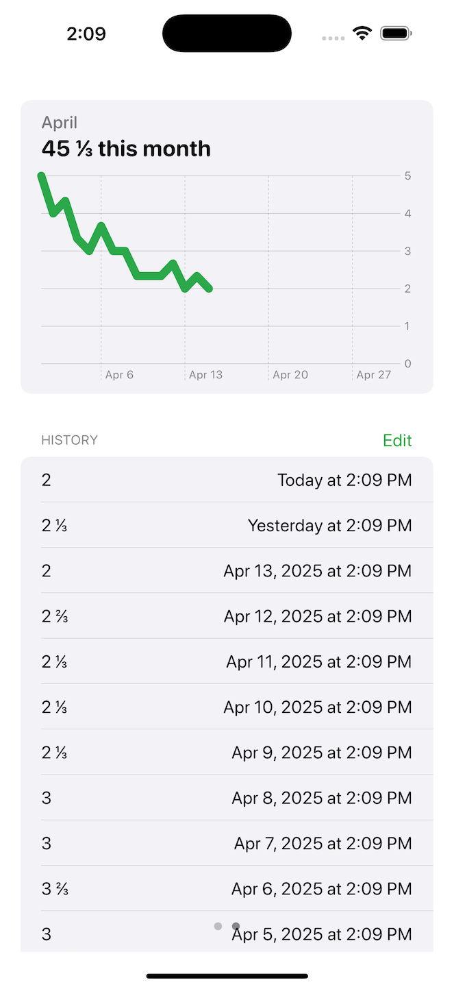 A screenshot showing the usage chart and list of recorded uses